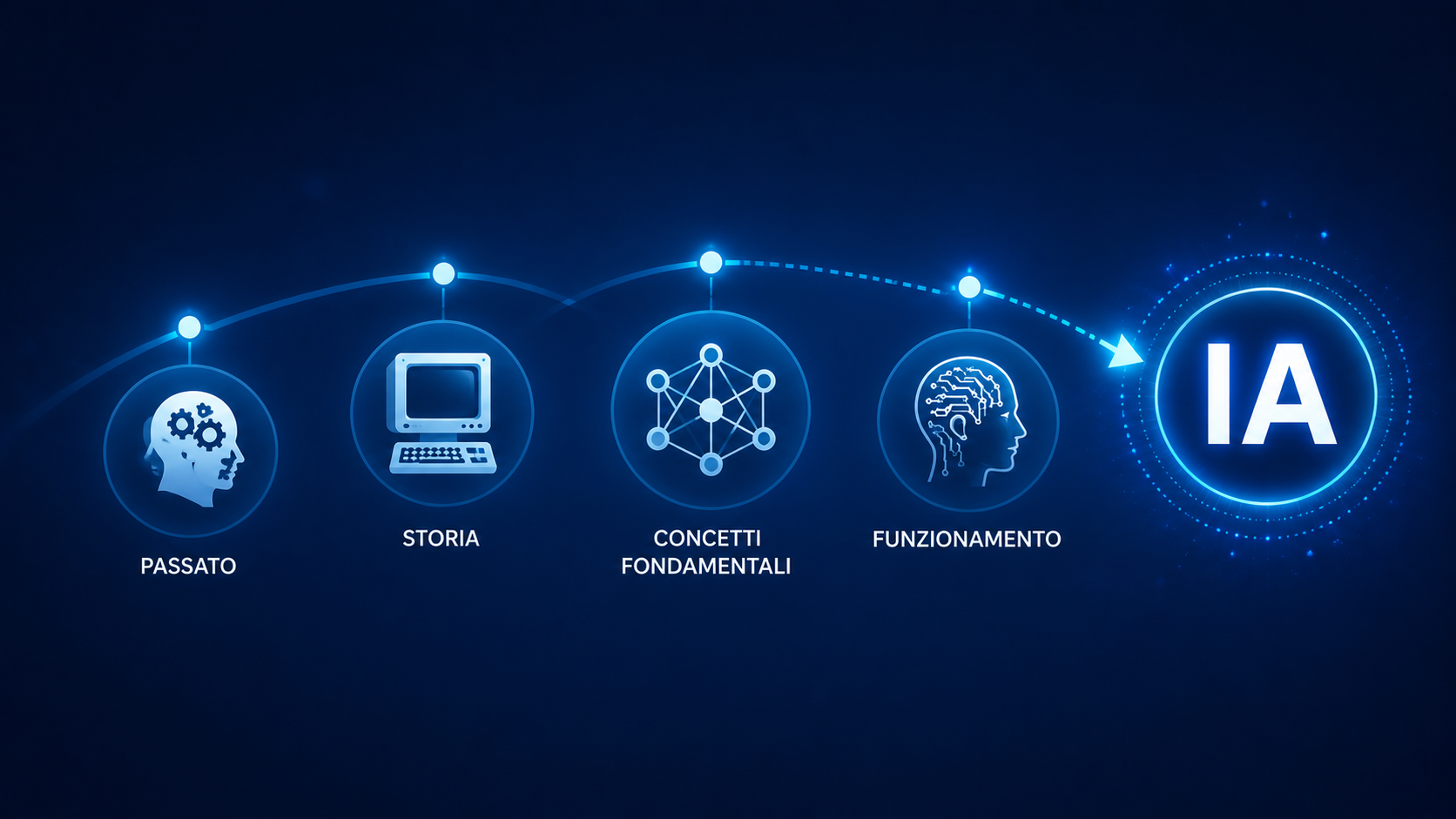 L’Intelligenza Artificiale: definizione, storia e concetti fondamentali